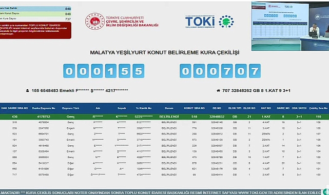 TOKİ Malatya Yeşilyurt daireden oluşan TOKİ Malatya Yeşilyurt konut belirleme kura sonuçları açıklandı