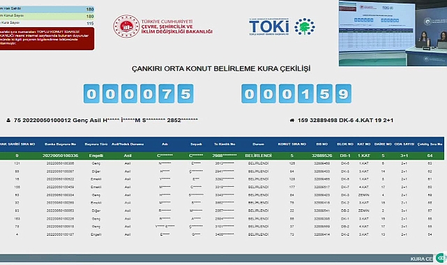180 dairelik Çankırı Orta TOKİ konut projesi için kura heyecanı