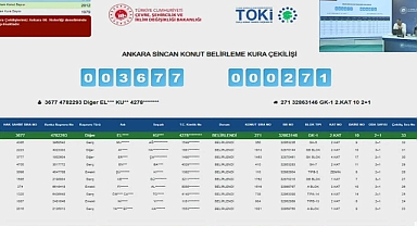 2012 başvuru arasından TOKİ Ankara Sincan konut belirleme kura sonuçları açıklandı