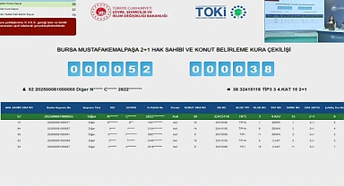 48 daireden oluşan Bursa Mustafakemalpaşa TOKİ konut belirleme kura sonuçları