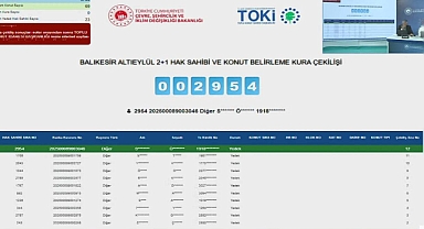 5359 başvurulu TOKİ Balıkesir Altıeylül projesi kura sonuçları belli oldu
