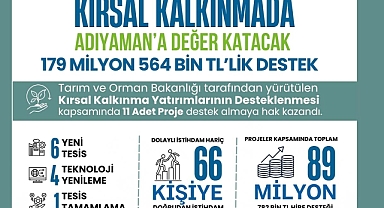 Adıyaman’da 11 kırsal kalkınma projesine 179 Milyon 564 TL’lik destek