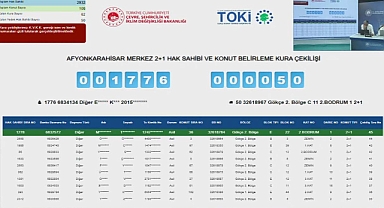 Afyonkarahisar TOKİ'de 6131 başvuru arasından kura sonuçları açıklandı