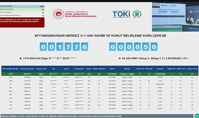 Afyonkarahisar TOKİ'de 6131 başvuru arasından kura sonuçları açıklandı