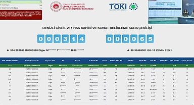 Denizli Civril'de TOKİ kura sonuçları belli oldu