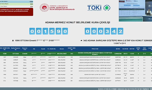 1889 başvuru arasından Adana'da TOKİ konut heyecanı yaşandı