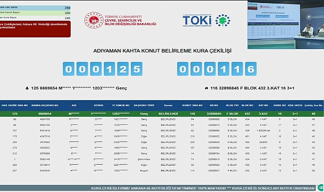 300 dairelik Adıyaman Kahta TOKİ konut belirleme kura sonuçları açıklandı