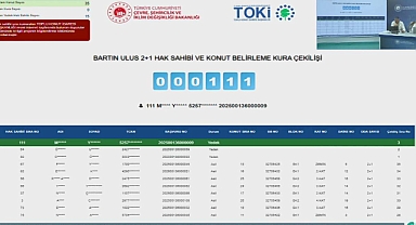 56 dairelik Bartın Ulus TOKİ kura sonuçları belli oldu