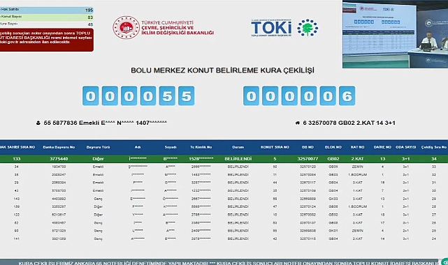 Bolu'da TOKİ konut kurası 83 daire çekildi