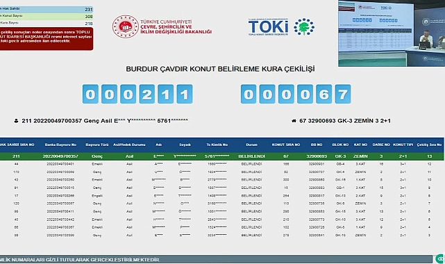 Burdur'da 402 adet TOKİ konutu için kura heyecanı yaşandı