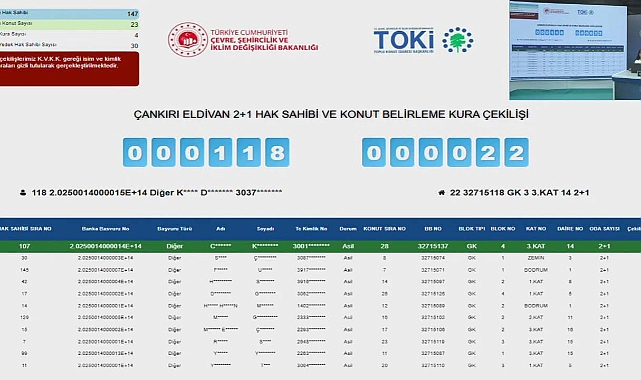 Çankırı Eldivan'da TOKİ kura sonuçları belli oldu