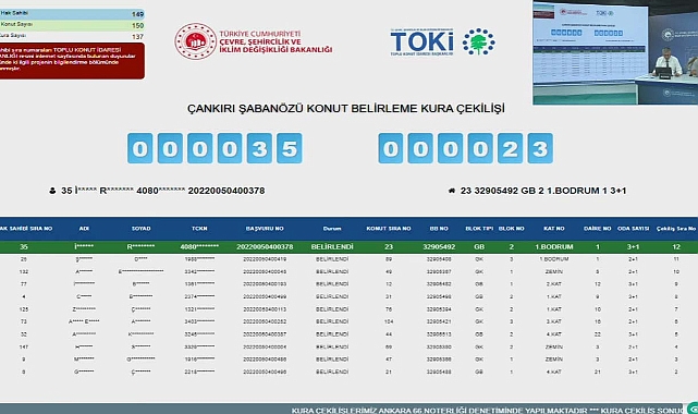 Çankırı Şabanözü TOKİ projesinde 150 daire için konut belirleme kurası çekildi