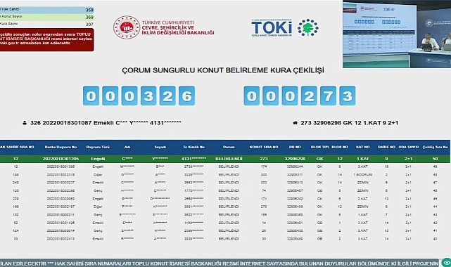 Çorum TOKİ'de konut belirleme işlemi yapıldı