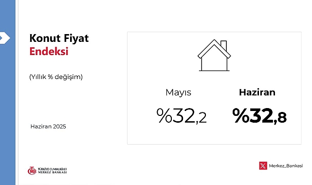 Konut fiyatları Haziran'da reelde düşüşe geçti! Yıllıkta ise artış sürüyor...