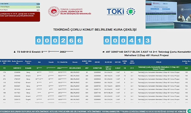 TOKİ Çorlu'da 519 konut için kura heyecanı