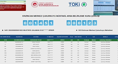 TOKİ Erzincan'da 265 müstakil arsa bölgesi kura ile belirlendi