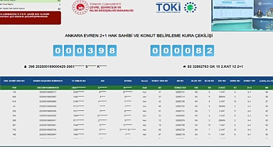 107 dairelik TOKİ Ankara Evren kura sonuçları açıklandı