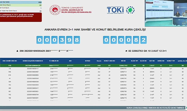 107 dairelik TOKİ Ankara Evren kura sonuçları açıklandı