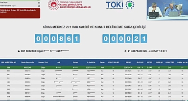 143 daireden oluşan Sivas Merkez TOKİ kura çekilişi sonuçları belli oldu