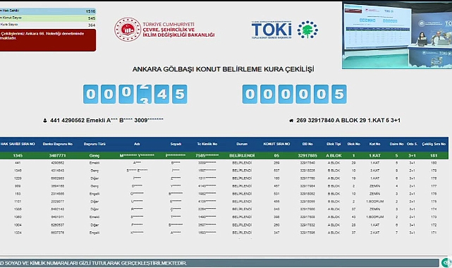 545 daire için Ankara Gölbaşı TOKİ kura çekilişi gerçekleşti