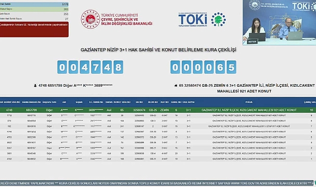 334 daireli TOKİ Gaziantep Nizip Kızılca kura sonuçları