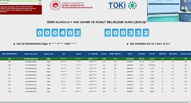 763 konutluk İzmir Aliağa TOKİ'de kura sonuçları açıklandı