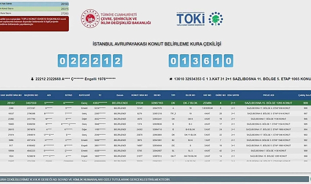 İstanbul Avrupa Yakası TOKİ kura sonuçları sorgulama ekranı