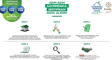 İstanbul meydanlarında Gayrimenkul Sertifikası ve Damla Kent projesi tanıtımı