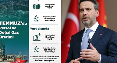 Kendi kaynaklarımızdan petrol ihtiyacının yüzde15'ini, doğal gaz ihtiyacının yüzde16'sı karşılanıyor