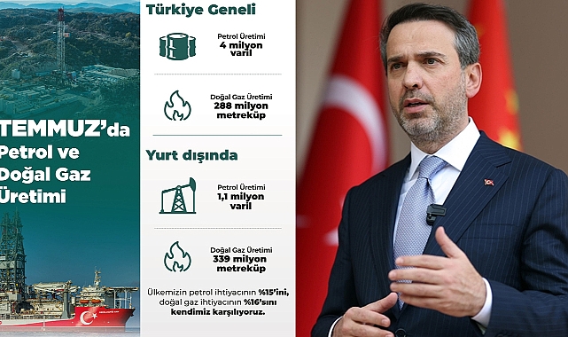 Kendi kaynaklarımızdan petrol ihtiyacının yüzde15'ini, doğal gaz ihtiyacının yüzde16'sı karşılanıyor