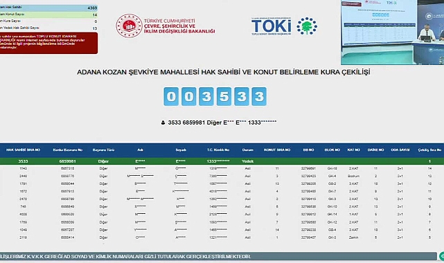 TOKİ Adana Kozan'da 4369 başvuru arasından kura sonuçları