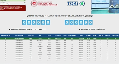 280 daireli TOKİ evleri için Çankırı'da kura heyecanı yaşandı