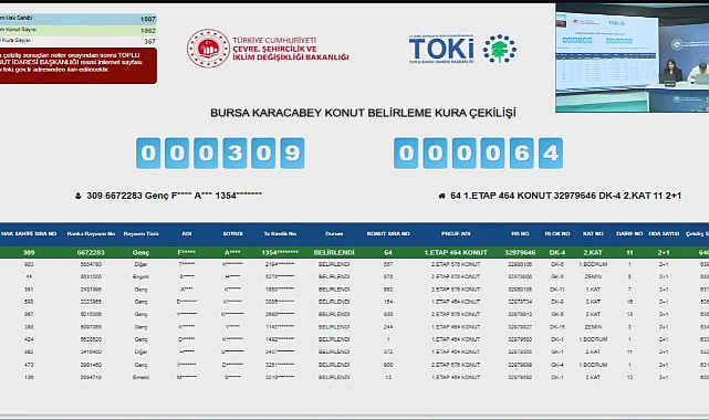 1062 daireli Bursa Karacabey TOKİ evlerinde konut belirleme kura sonuçları açıklandı
