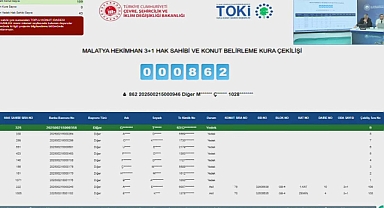 1141 başvurulu Malatya Hekimhan TOKİ'de kura sonuçları belli oldu