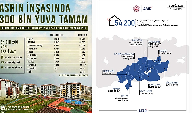 AFAD'dan teslim edilecek deprem konutları açıklaması