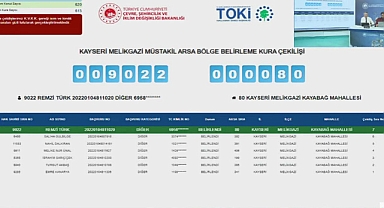 Kayseri'de 1160 hak sahibi arasından TOKİ müstakil arsaları için bölgeler belirlendi
