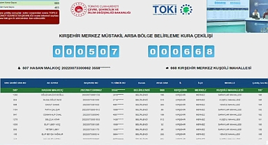 Kırşehir TOKİ müstakil arsa kura sonuçları 1000 hak sahibi arasından belirlendi