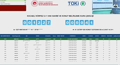 TOKİ Kocaeli Körfez Yarımca Mahallesinde 177 konut için kura sonuçları açıklandı