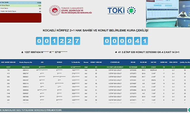 TOKİ Kocaeli Körfez Yarımca Mahallesinde 177 konut için kura sonuçları açıklandı
