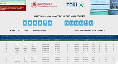 TOKİ Amasya Suluova'da 256 dairenin konut belirleme kura sonuçları