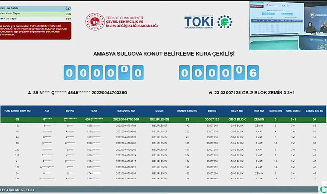 TOKİ Amasya Suluova'da 256 dairenin konut belirleme kura sonuçları