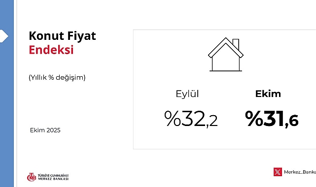 Konut Fiyat Endeksi Ekim'de arttı