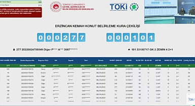 285 dairelik Erzincan Kemah TOKİ kura sonuçları belirlendi