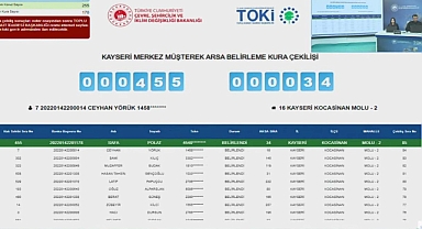 TOKİ Kayseri müstakil arsaların hak sahipleri belirlendi
