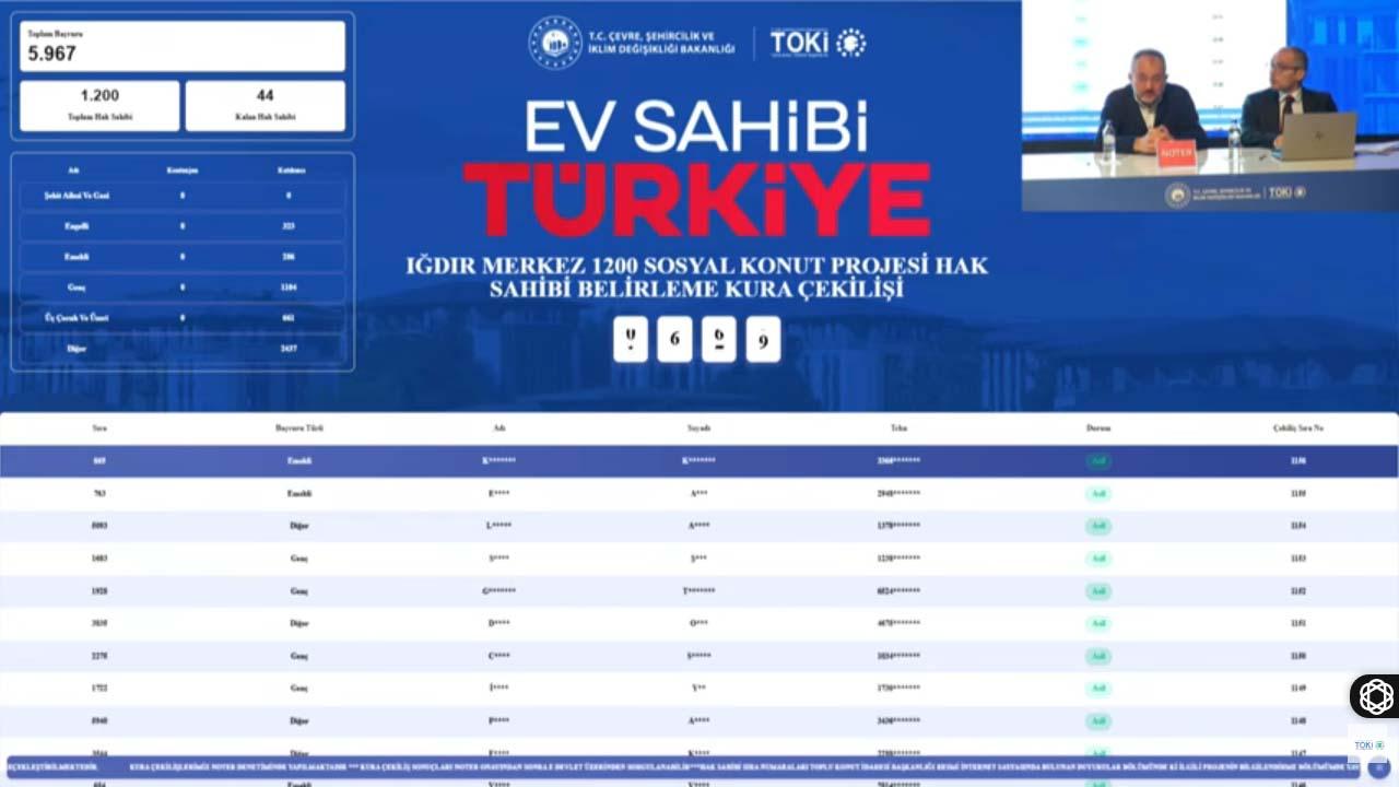 1200 dairelik TOKİ Iğdır Merkez kura sonuçları (500 bin konut)