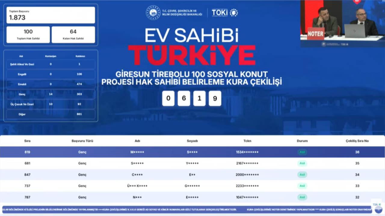 1800'den fazla başvuru arasından Tirebolu TOKİ kura sonuçları 100 daire için belirlendi