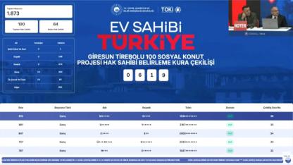 1800'den fazla başvuru arasından Tirebolu TOKİ kura sonuçları 100 daire için belirlendi