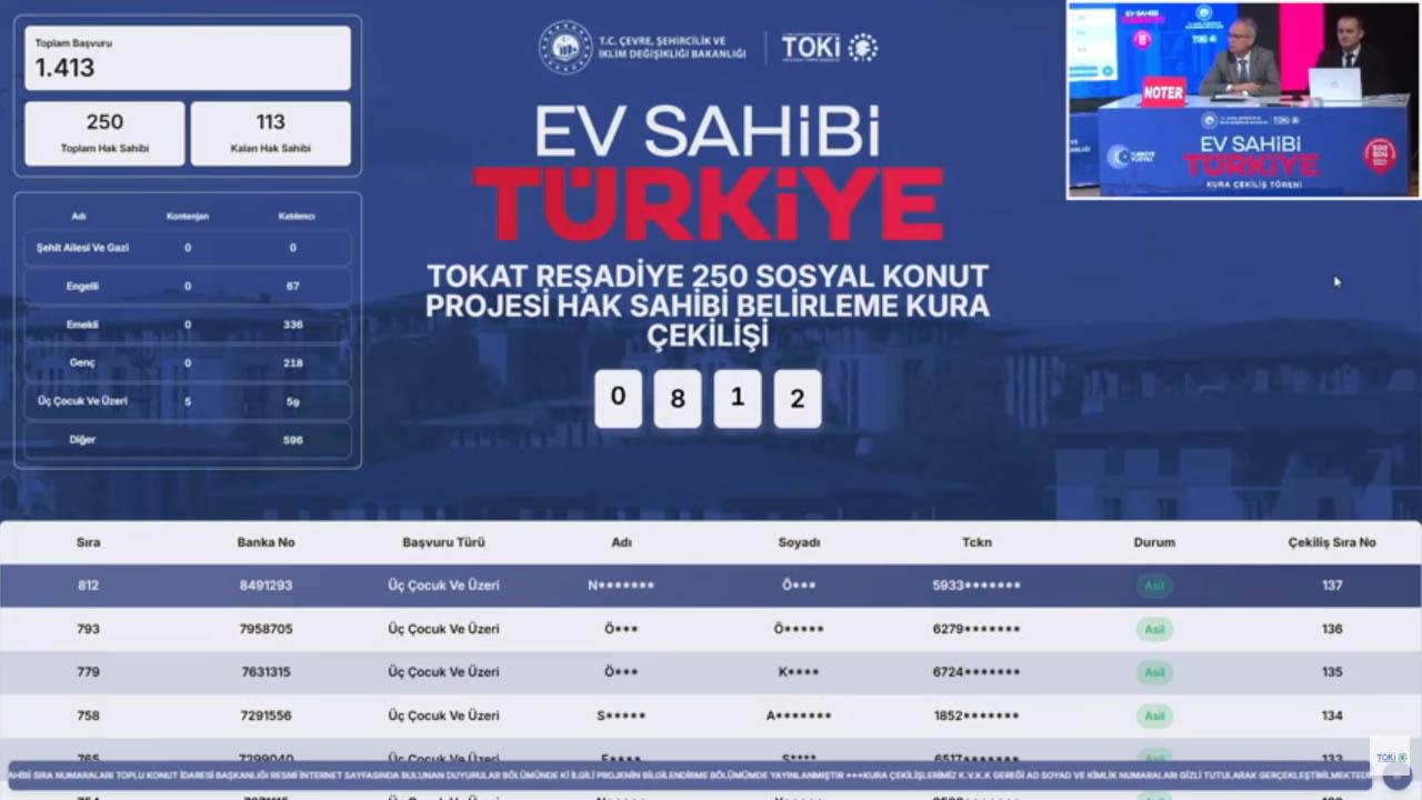 Tokat Niksar TOKİ kura sonuçları 4 bin 488 başvuru arasından belirlendi