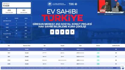 450 konutluk TOKİ Giresun Merkez kura sonuçları 11 bin 628 başvuru arasından belirlendi