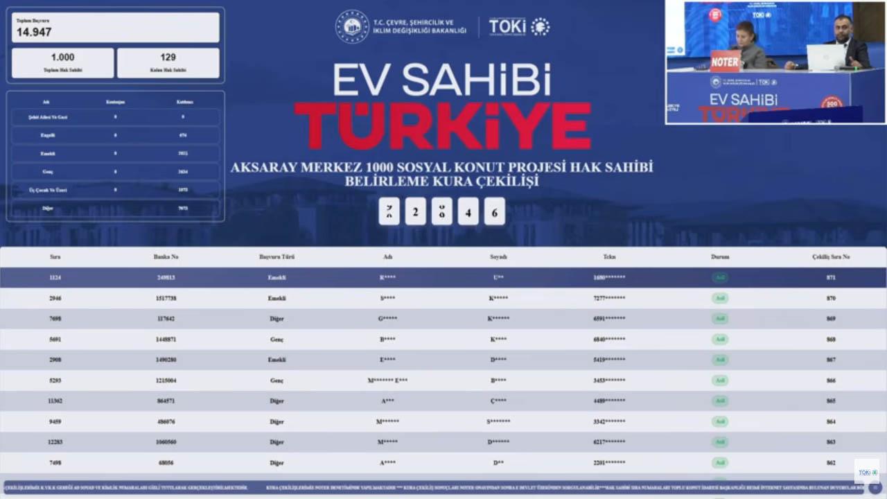 Aksaray Merkez TOKİ kura sonuçları 15 bin başvuru arasından isim isim belirlendi